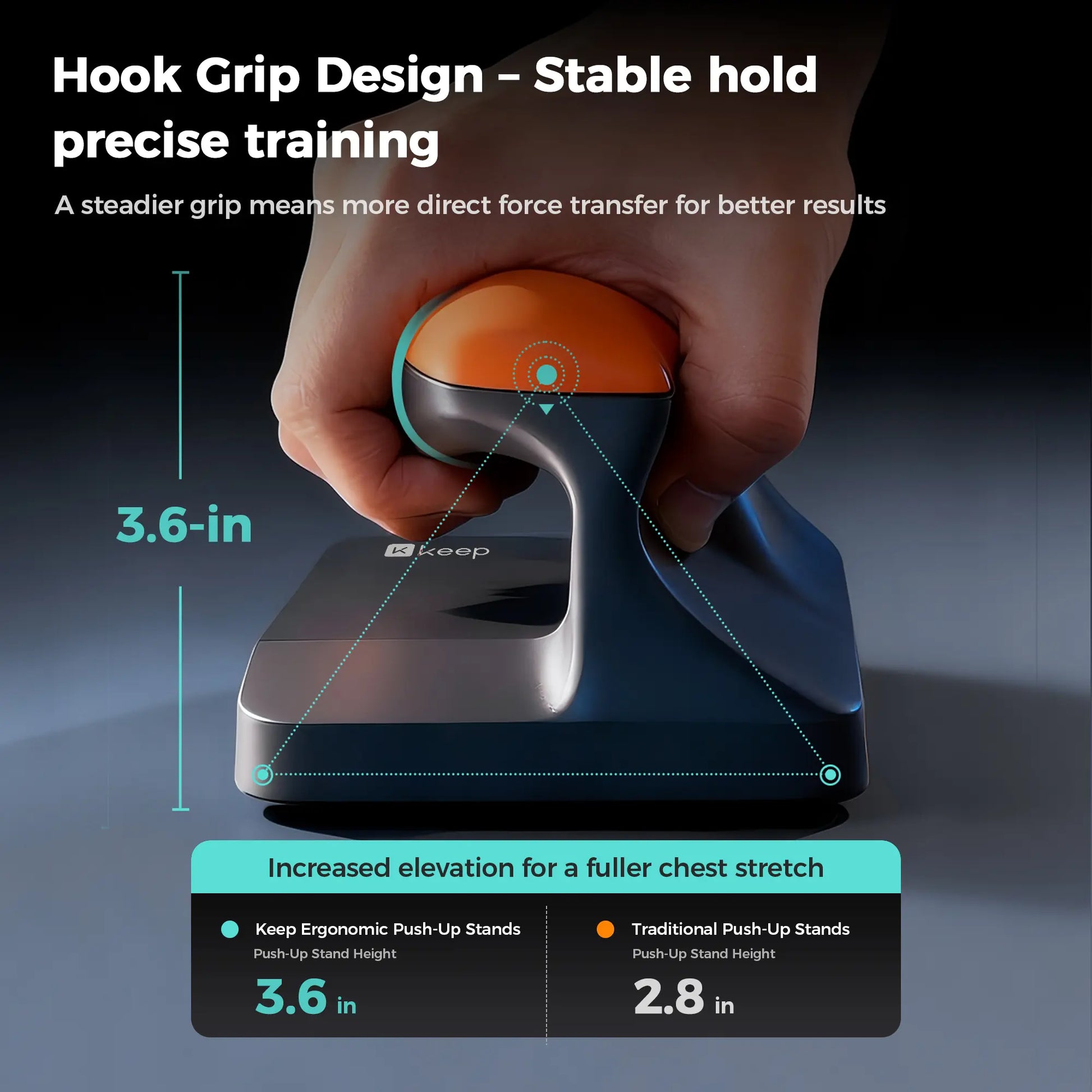 Keep Ergonomic Push-Up Stands with Training Mat Set| Reduces Wrist Pain | 3.6" Elevation | 25% Better Grip | 20% Higher Capacity | Perfect Home Gym